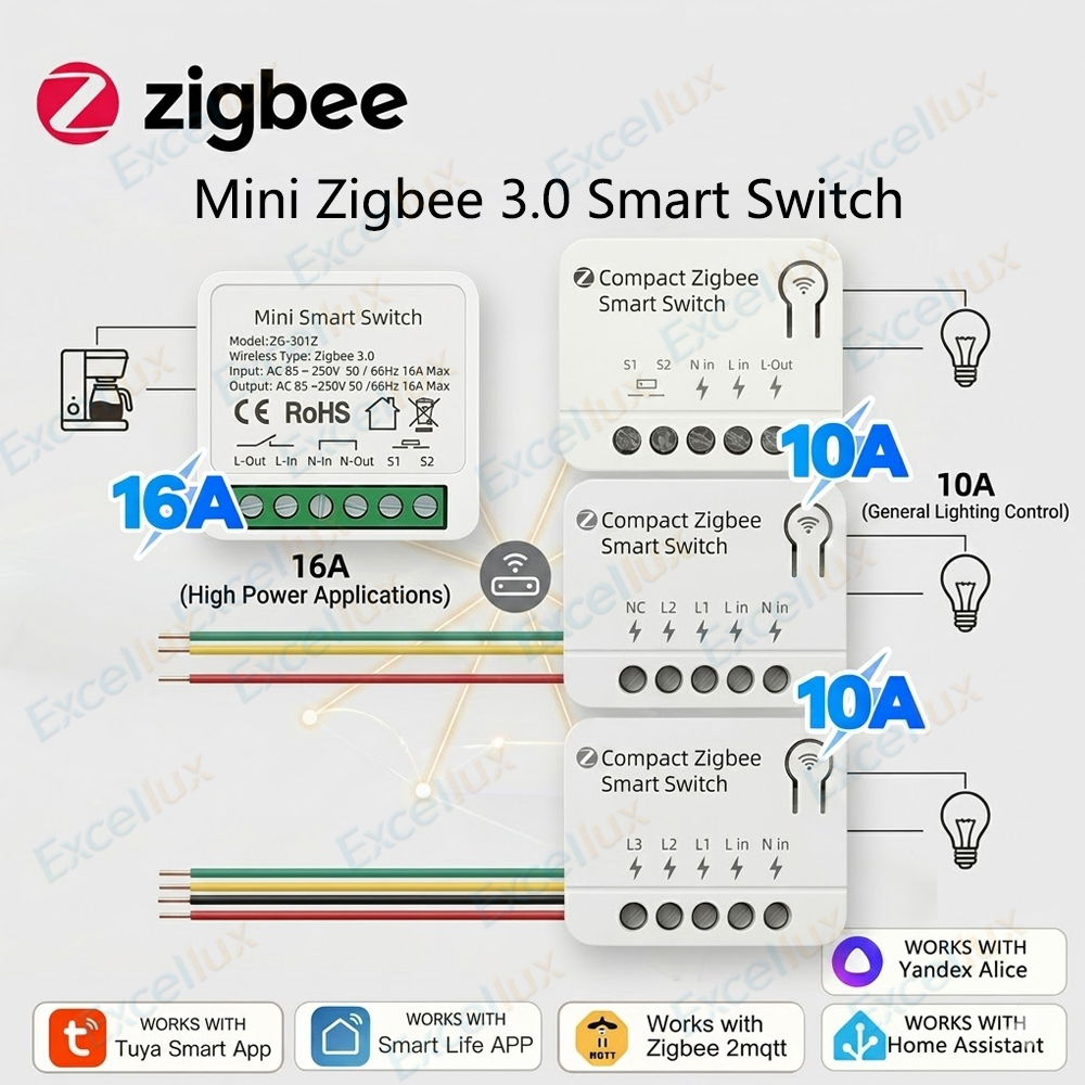 Diy Home Automation Controller - Zigbee 3.0 Mini Smart Switch Modul