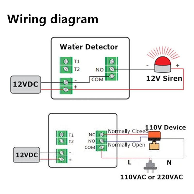 [BARU!A25P】 Detektor Air Berka - Water Leak Detector Wired ulasan dan harga