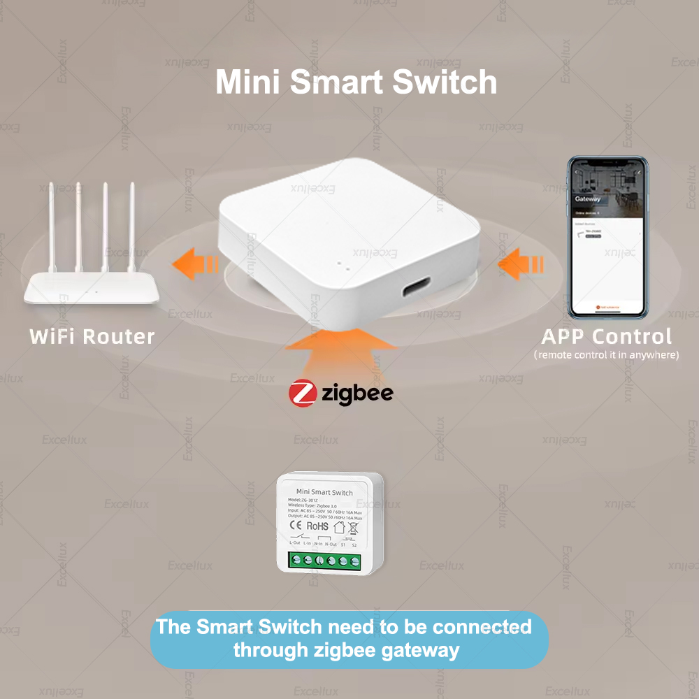 16A Zigbee 3.0 Mini Smart DIY  - Diy Home Automation Controller ulasan dan harga