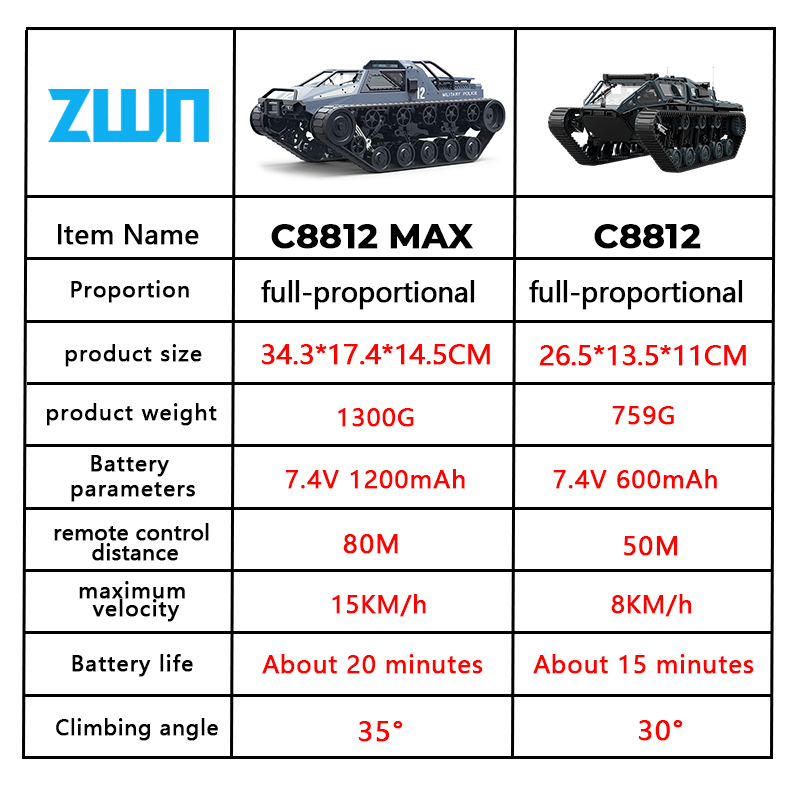 C8812/ C8812 MAX Lampu LED Ska - Home Automation Tutorial ulasan dan harga
