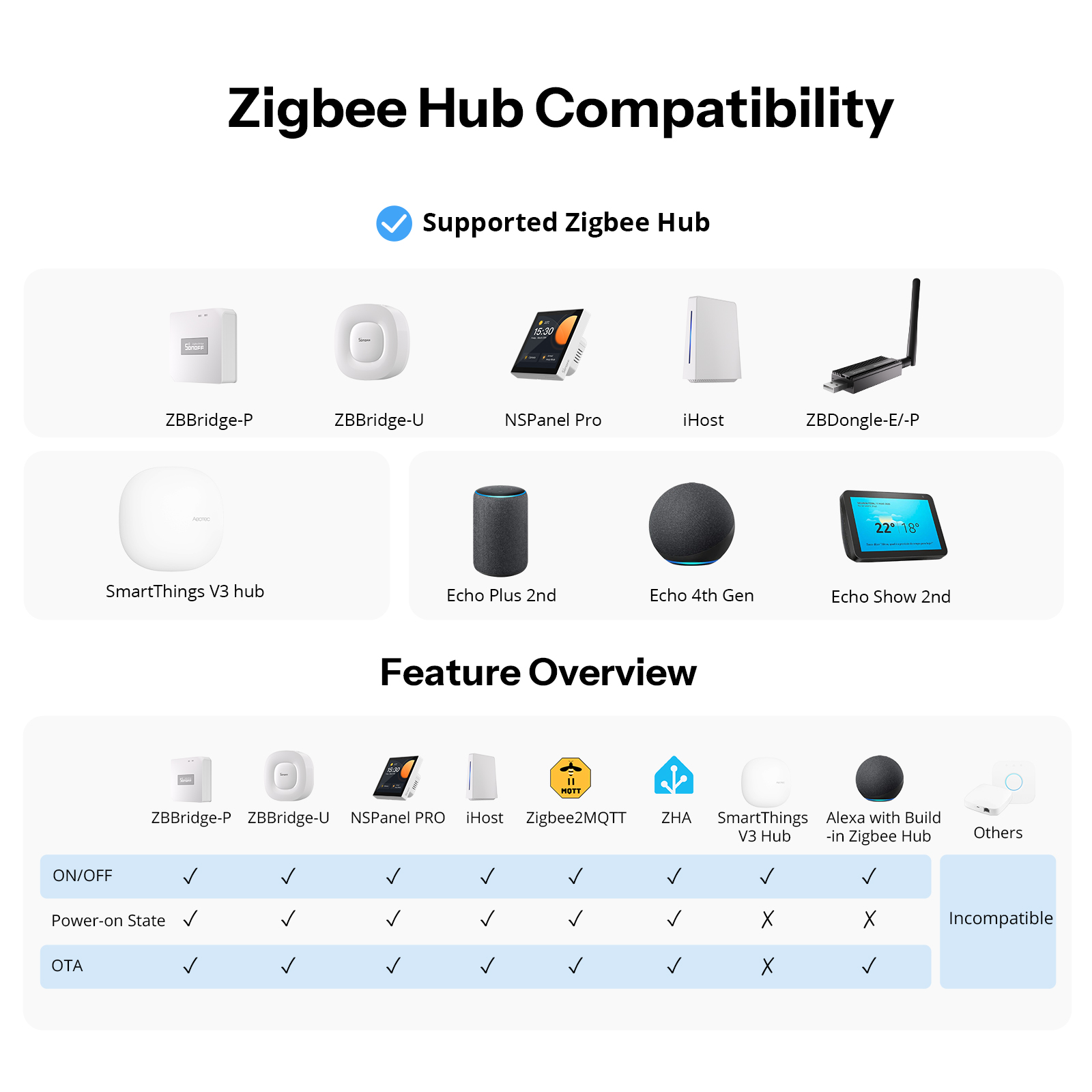 SONOFF Orb-ZBW1L Zigbee Smart  - Home Automation Tutorial ulasan dan harga