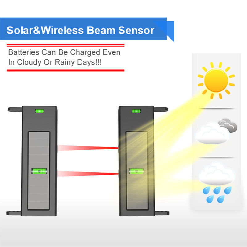 HTZSAFE Sistem Alarm Jalan Mas - Home Automation Diy ulasan dan harga