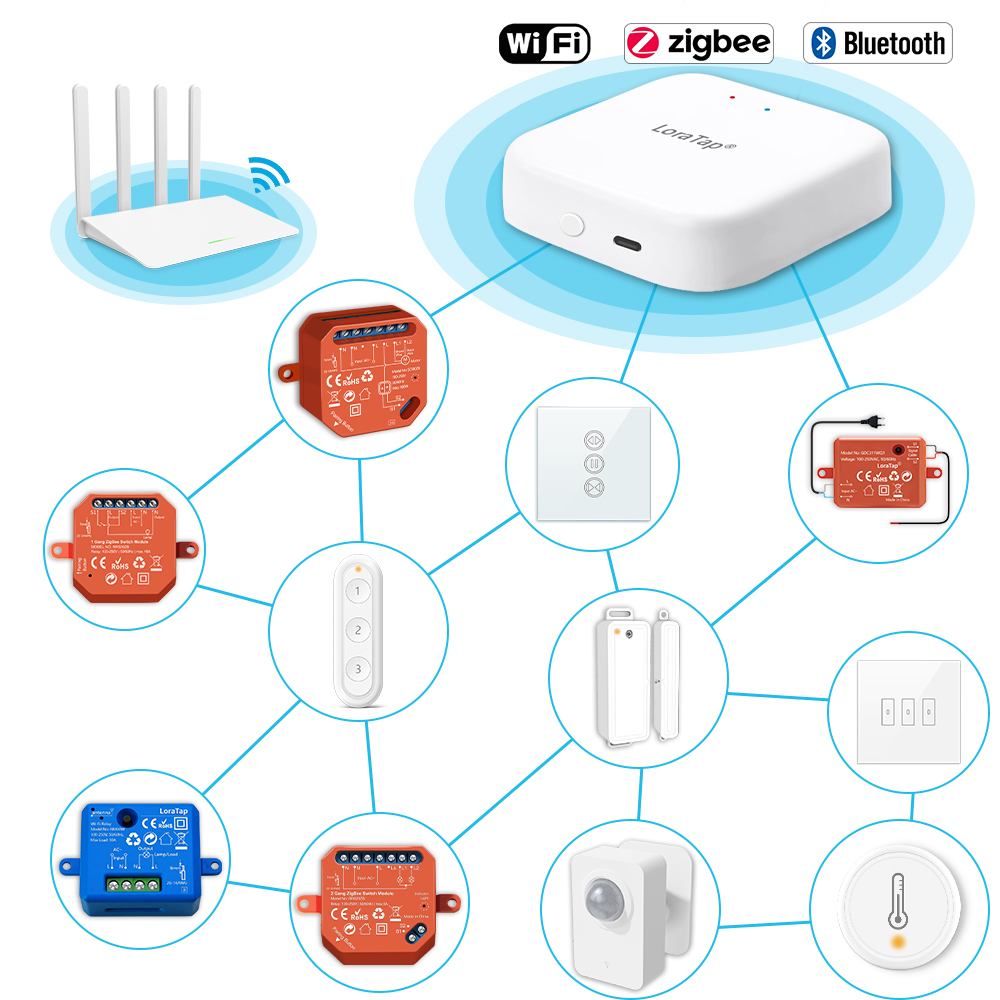 Tuya Hub jembatan rumah nirkab - Diy Smart Home Automation Devices ulasan dan harga