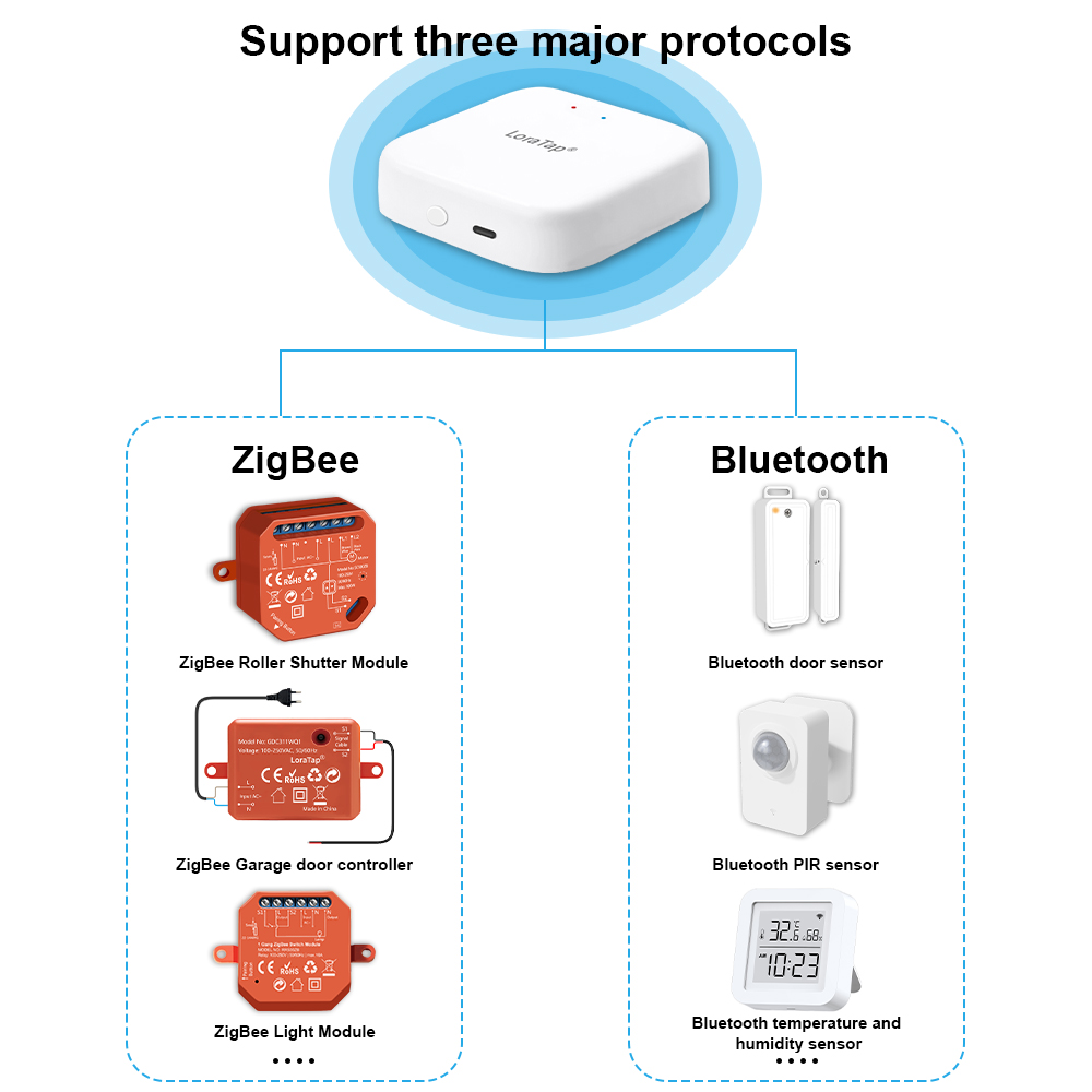 Tuya Hub jembatan rumah nirkab - Diy Smart Home Automation Devices ulasan dan harga