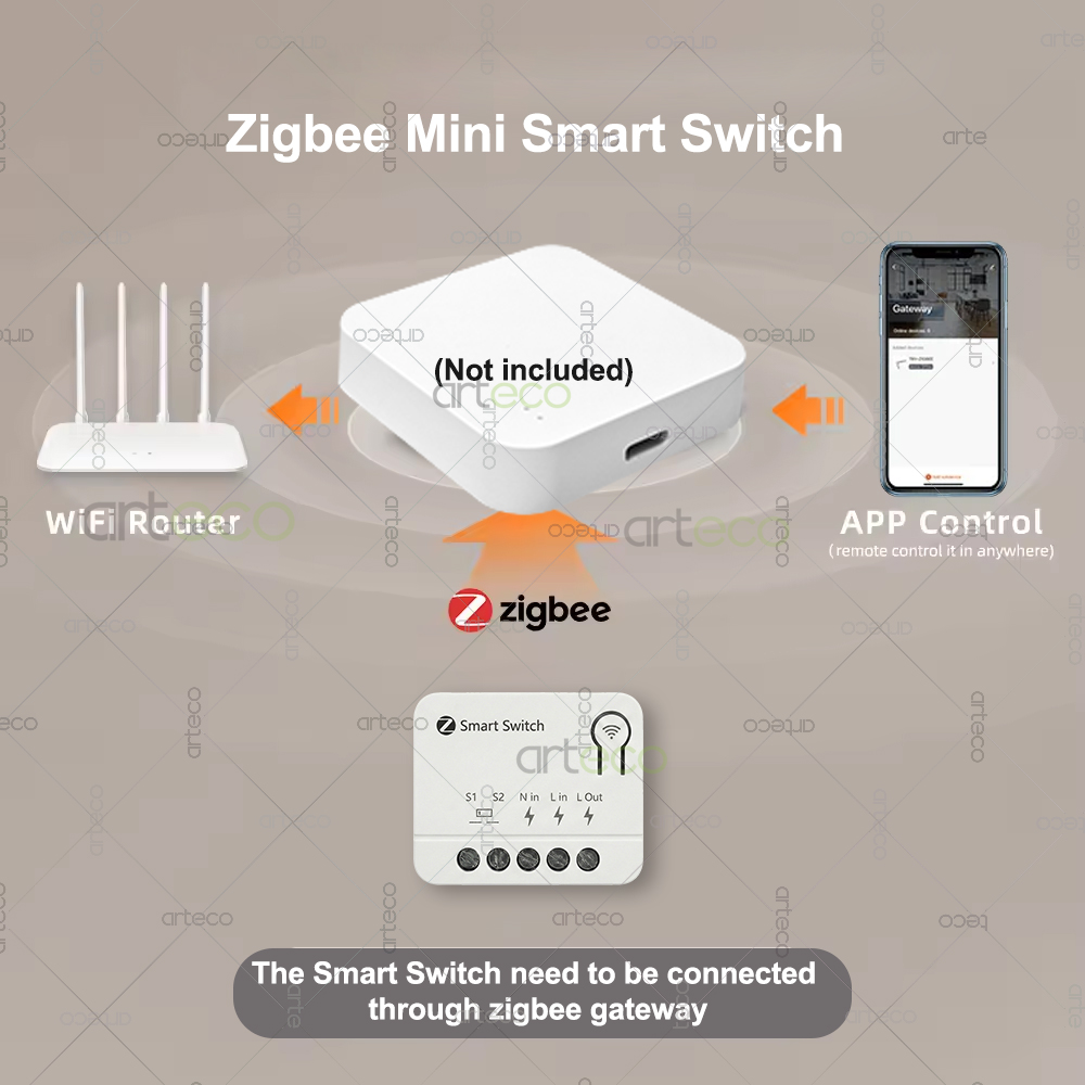 Zigbee Mini Breaker DIY Modul  - Home Automation Diy ulasan dan harga
