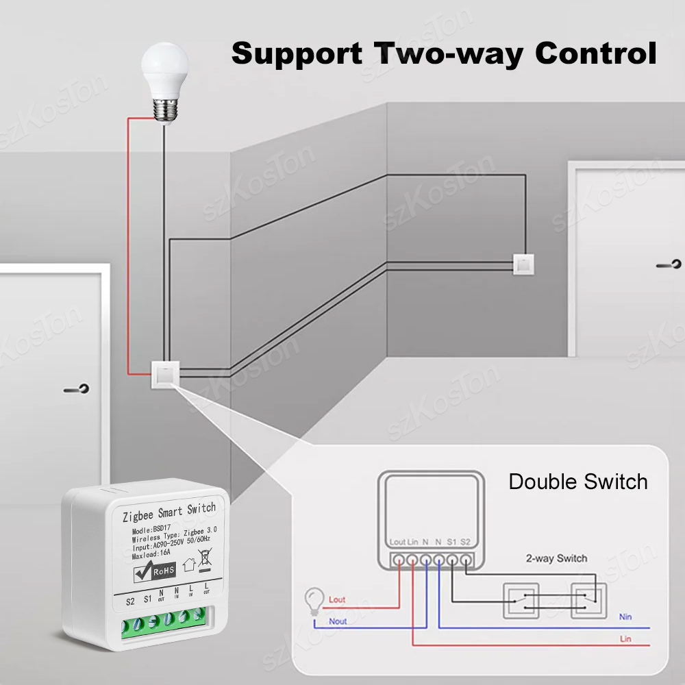 16A Tuya ZigBee Modul Sakelar  - Diy Home Automation Hub ulasan dan harga