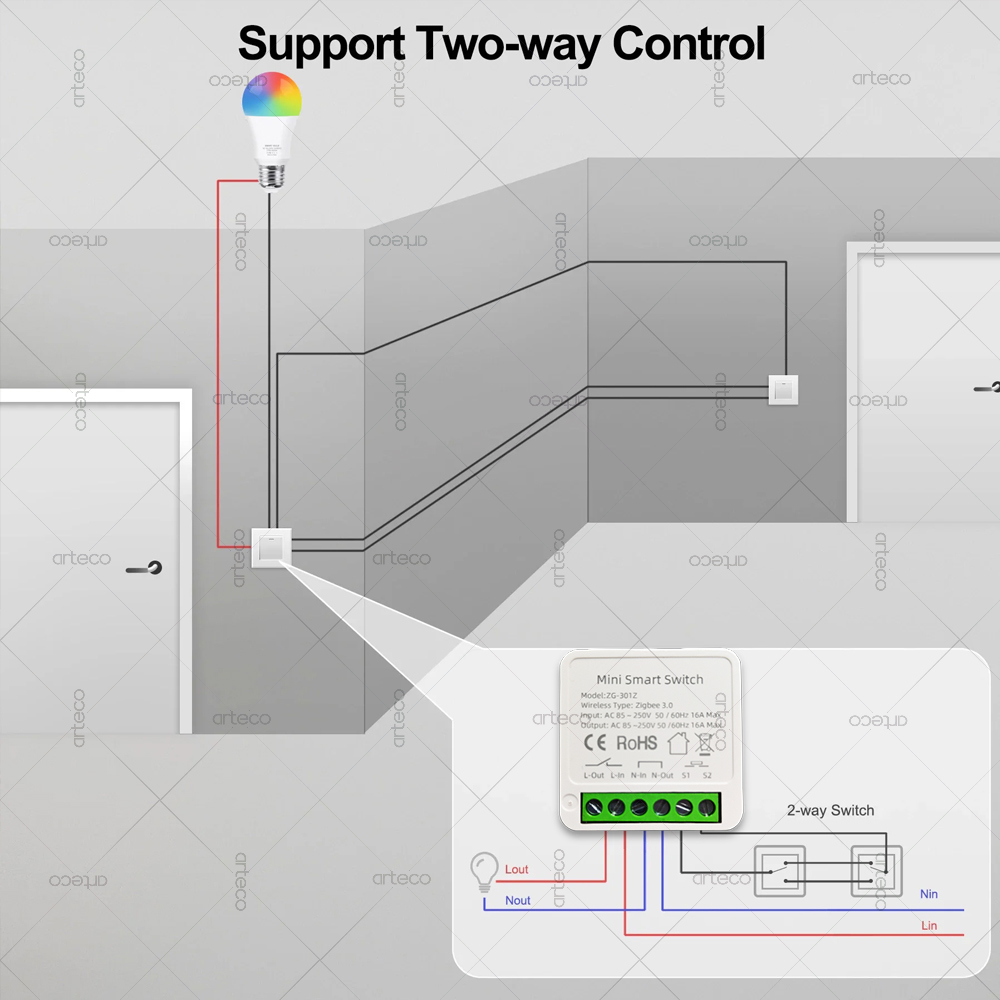 Mini Zigbee 3.0 Smart Switch 1 - Diy Home Automation Hub ulasan dan harga